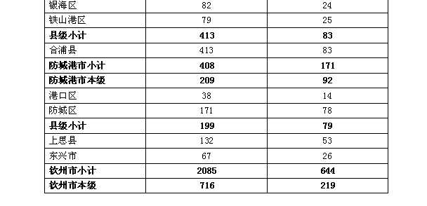 2019年广西地中海贫血防控工作实施方案