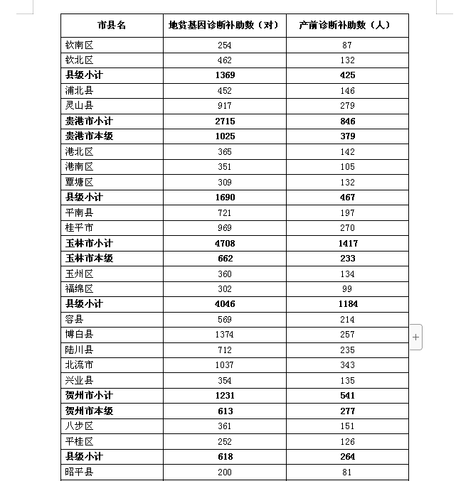 2019年广西地中海贫血防控工作实施方案