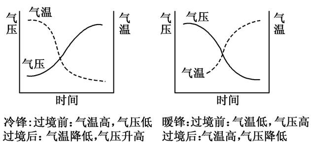 导致儿童哮喘的几个原因