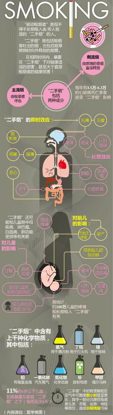 一张图告诉你二手烟的危害！！珍爱生命，远离二手烟