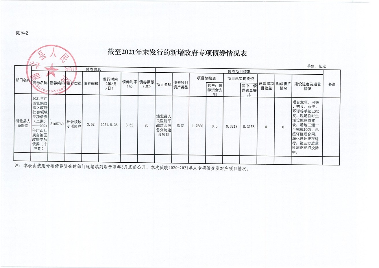 浦北县人民医院2020-2021年新增地方政府债券存续期信息公开