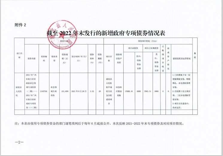 2021-2022年新增政府债券存续期内信息公开