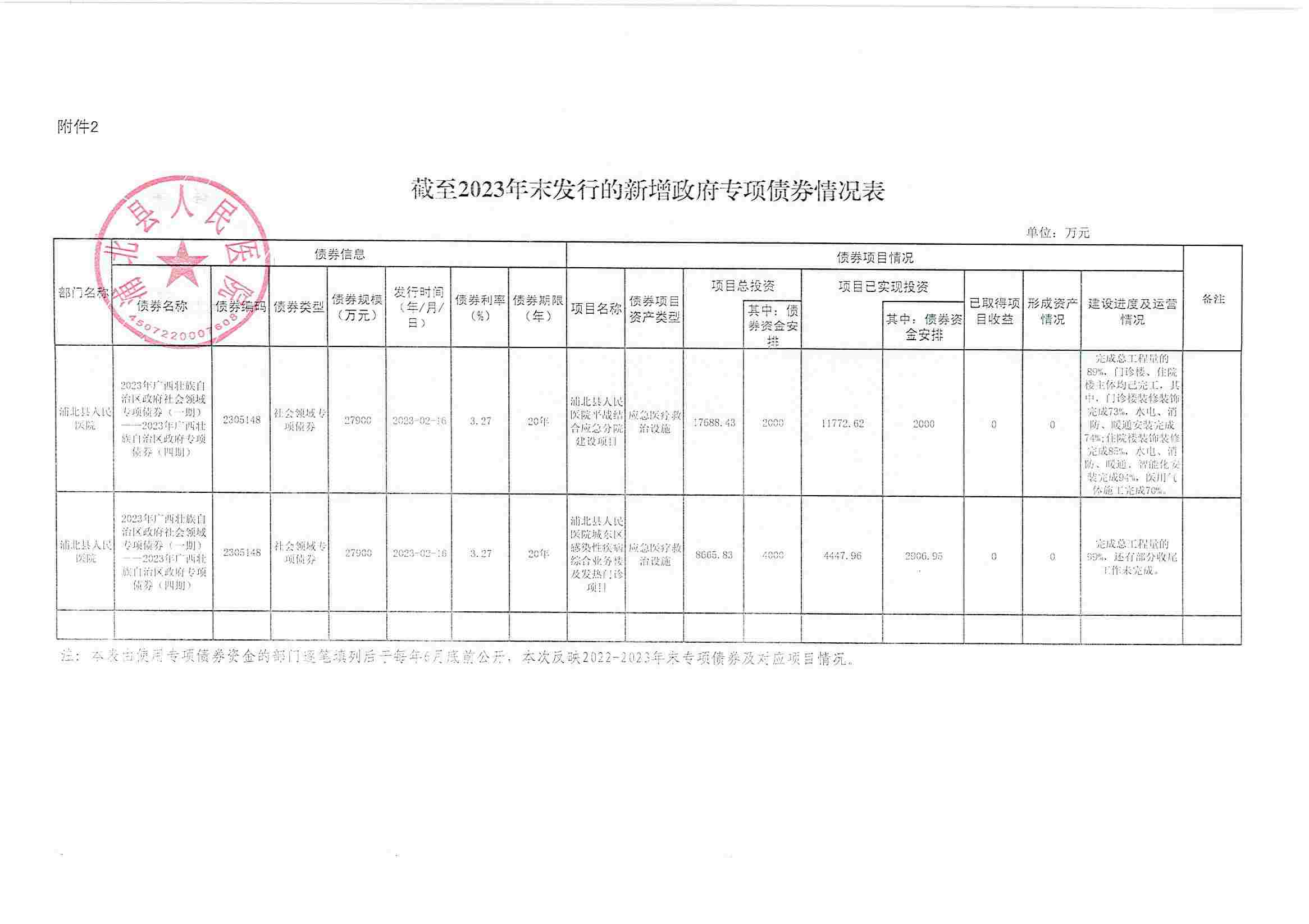 2022-2023年新增政府债券存续期内信息公开