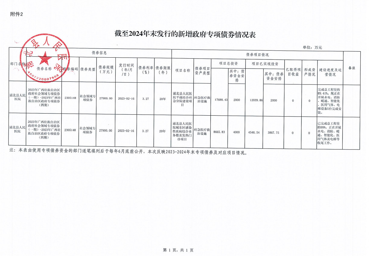 2023-2024年新增政府债券存续期内信息公开