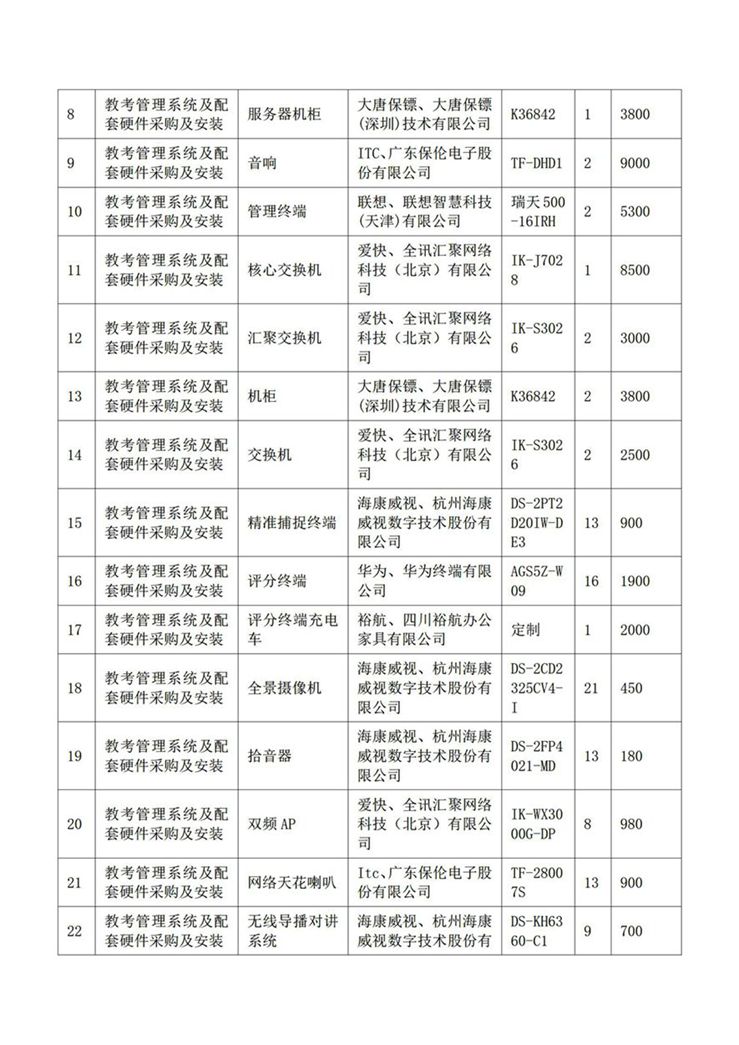 广西元强建设项目管理有限公司关于教考管理系统及配套硬件采购及安装(QZZC2025-J1-220210-GXYQ)成交公告