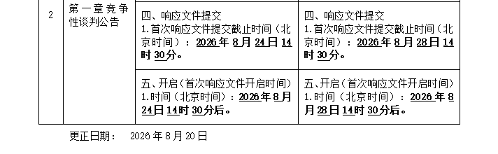 广西元强建设项目管理有限公司关于医疗设备采购及安装 （QZZC2026-J1-220115-GXYQ）更正公告二