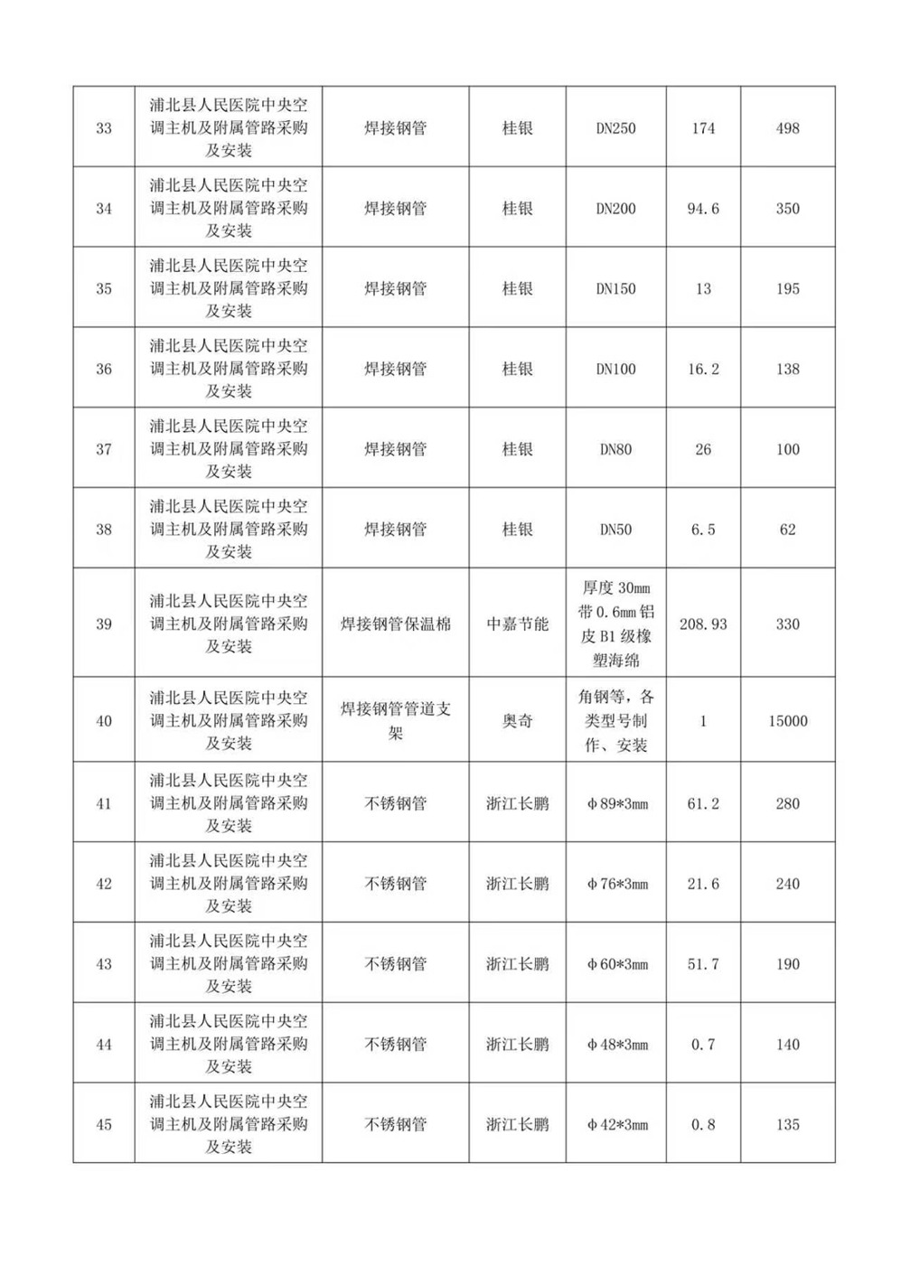 广西翔正项目管理有限公司关于浦北县人民医院中央空调主机及附属管路采购及安装项目中标公告