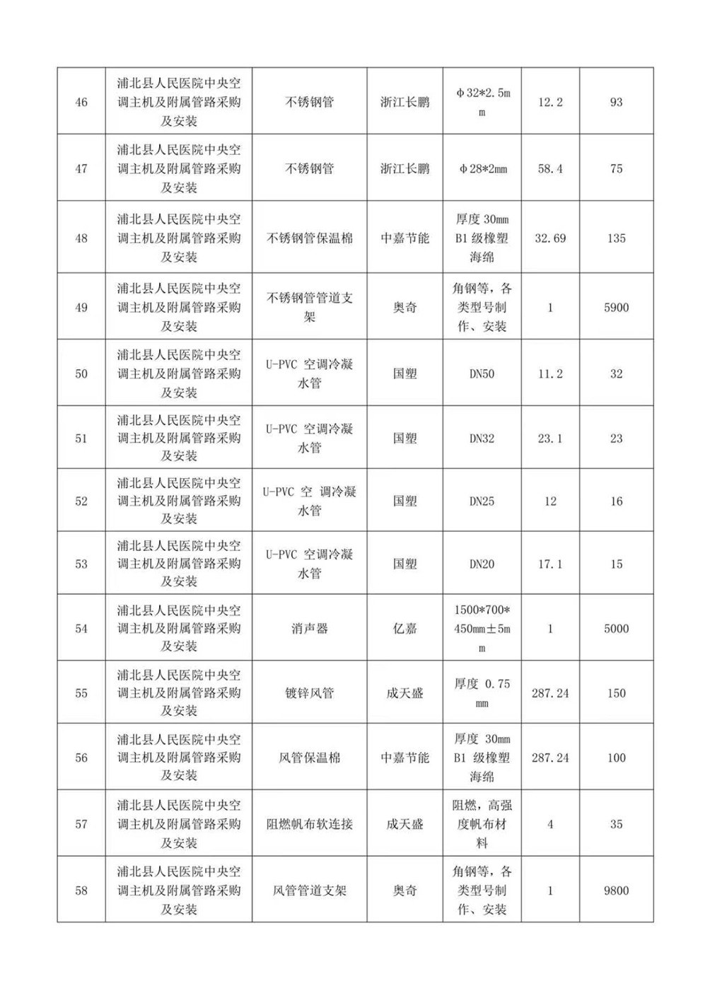 广西翔正项目管理有限公司关于浦北县人民医院中央空调主机及附属管路采购及安装项目中标公告