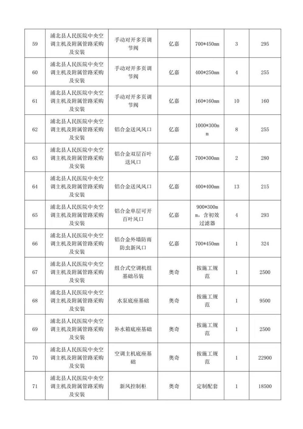 广西翔正项目管理有限公司关于浦北县人民医院中央空调主机及附属管路采购及安装项目中标公告