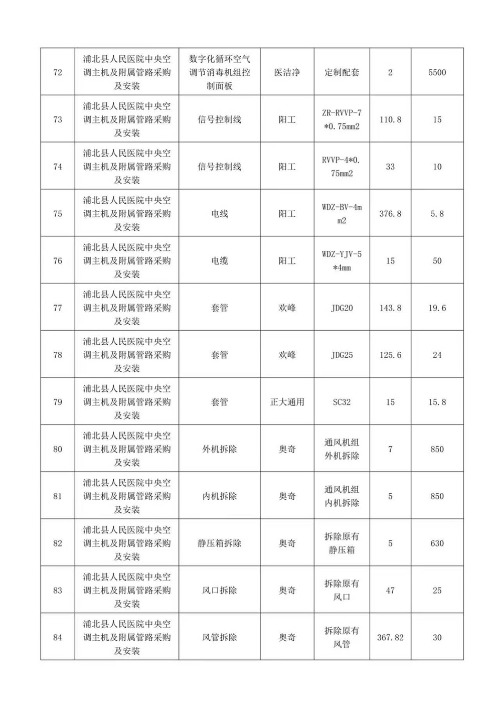 广西翔正项目管理有限公司关于浦北县人民医院中央空调主机及附属管路采购及安装项目中标公告