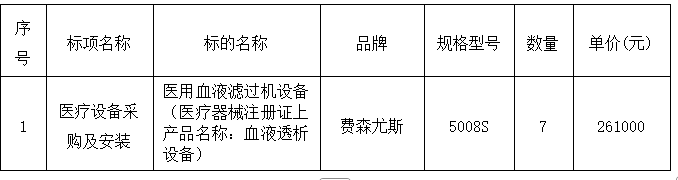 广西冠宁工程咨询有限公司关于医疗设备采购及安装（QZZC2026-J1-220141-GXGN）成交公告
