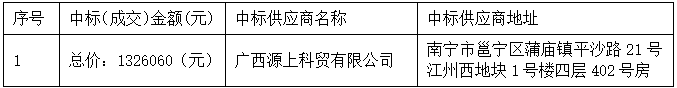 广西元强建设项目管理有限公司关于桌面云瘦终端（QZZC2026-J1-220139-GXYQ）成交公告