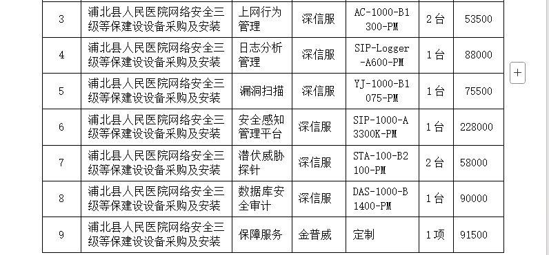 广西冠宁工程咨询有限公司关于浦北县人民医院网络安全三级等保建设设备采购及安装（QZZC2026-J1-220129-GXGN）成交公告